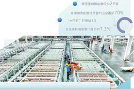 能效诊断为企业节能“体检”图片