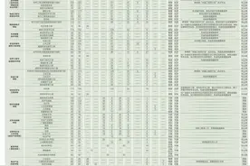 东莞理工学院今年本科计划招生4886人，其中广东省内招4436人图片