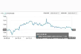 人民币汇率创9个多月新高，突破7.12关口，市场看好重返“6时代”图片