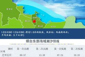 早安 烟台|烟台多个城中村改造项目公示图片