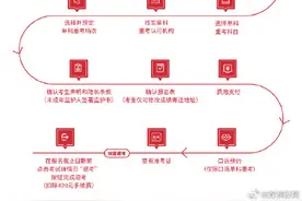 雅思可以单科重考了，雅思单科重考5月6日迎首考图片