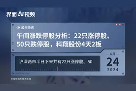 午间涨跌停股分析：22只涨停股、50只跌停股，科翔股份4天2板