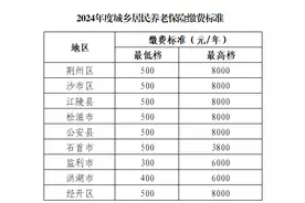 注意啦！社保缴费系统已恢复，以下重点事项请关注！图片
