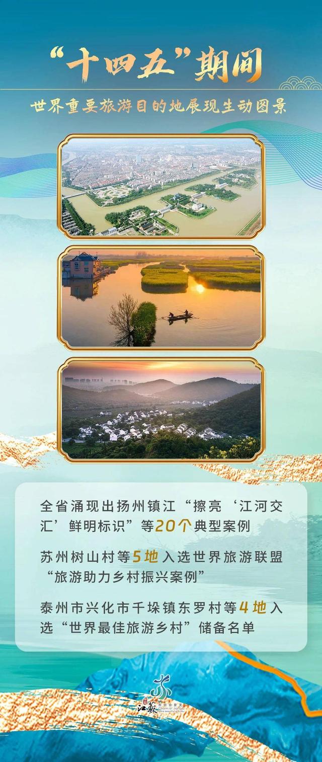 文化服务触手可及，文旅消费活力迸发：江苏文旅晒出“十四五”亮眼成绩单