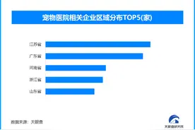 宠物医疗乱象亟待规范，我国现存宠物医院相关企业1.2万余家图片