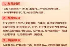 刚刚宣布！提前发年终奖图片