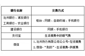 沧州热力收费、报停正式启动！图片