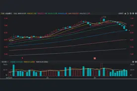 2万亿巨头连跌8日！月内最大回撤12%，银行板块持续调整，ETF则“越跌越买”图片