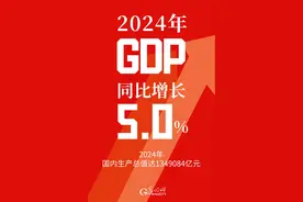 2024中国经济年报丨同比增长5%！2024年中国GDP达1349084亿元图片