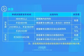 今日起，铁路部门优化改签规则！附解读图片