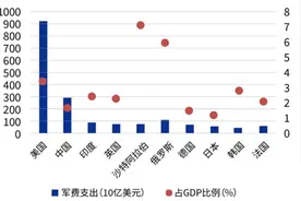 上一轮阅兵，军工行情如何？图片