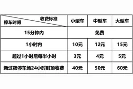 注意！福州长乐机场停车场有重要调整图片