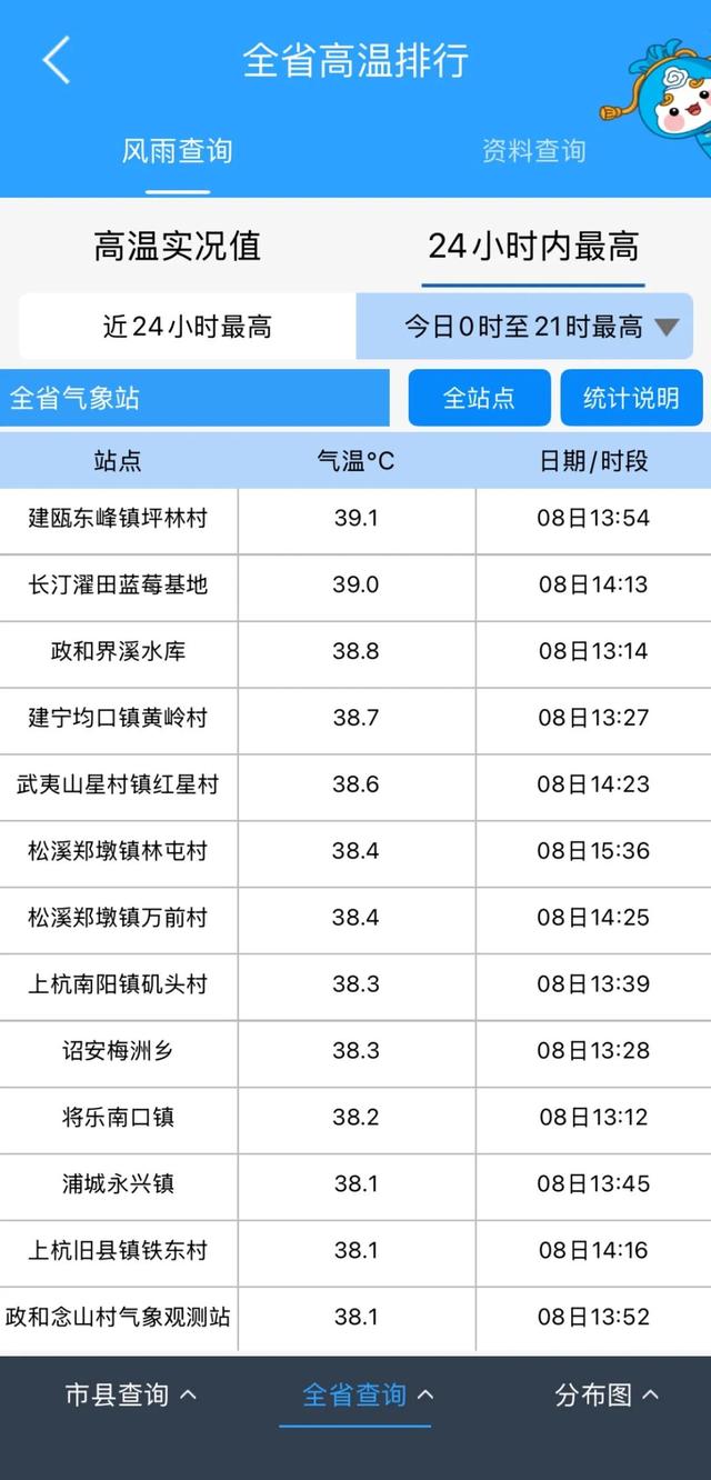 福建热得发红