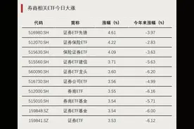 两只ETF尾盘异动图片