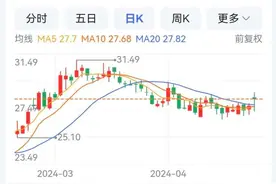 川仪股份拟每10股派7.5元转增3股 重庆建工去年营收447亿元图片