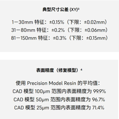 你的下一架无人机能3D打印吗？—技术伙伴解锁低空飞行器增材制造的当下与未来