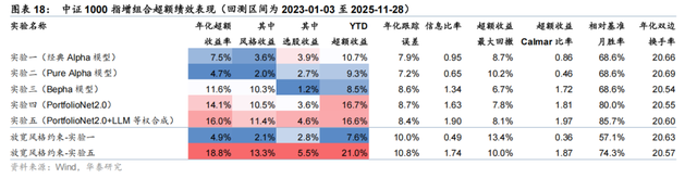 华泰 | 金工：PortfolioNet 2.0 - 如何兼取风格收益与Pure Alpha
