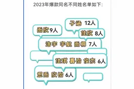 热闻|同一高校新生18人叫“子涵”，大数据爆款同名亮了！图片