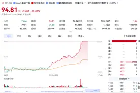 智谱，最新发布！智能体概念股，午后大涨！图片