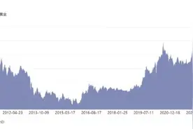 “日赚3000元，月赚几十万，小白也能赚钱”，这是啥项目？图片