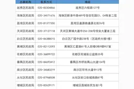 强降雨持续，遇险可速拨这些救助电话！图片