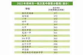 中招进入700分时代？别急，“门槛”不像看着那么高图片