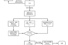 最低生活保障审核确认服务指南图片