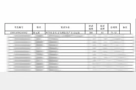 名列第一！北大国际关系学院考生“蔡元培”考研总成绩公布图片