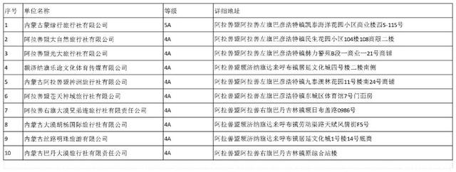 自治区级名单公布！巴彦淖尔入选的是→