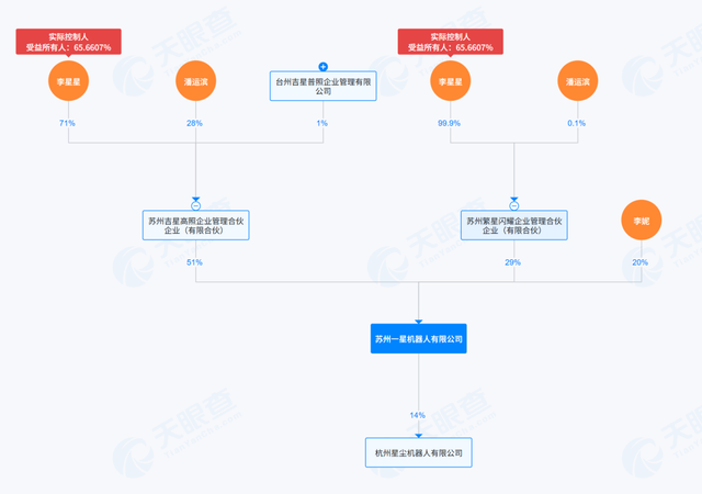 一星机器人被曝解散，一个月前才获数亿融资