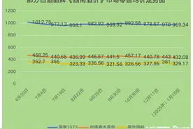 新年观酒|白酒是涨还是跌？2025年行业有哪些新趋势？图片