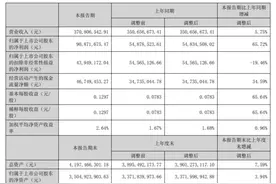 视觉中国上半年净利增65%：涉诉案额超两千万，称将持续提高版权变现保护能力图片