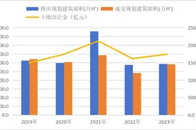 2023年北京土拍市场：61宗地揽金1741亿元  中建、保利、招商“出镜率”高图片