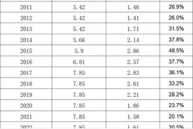 华为2024年分红方案出炉 每股分红1.41元图片