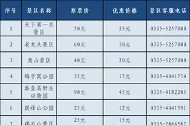 全国多地景区冬游半价或免票 这份冬日出游清单请收好→图片