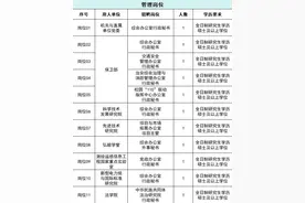 武汉大学招聘35人，管理岗+专技岗图片