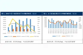 2025年上半年城投债图谱：发行规模2.8万亿元，净融资由正转负图片