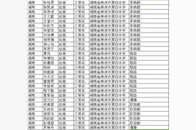 喜报！株洲市第四中学在第二十七届全国中小学绘画书法作品比赛中斩获佳绩图片