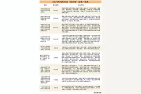 【深度】汽车行业合力“反内卷”！图片