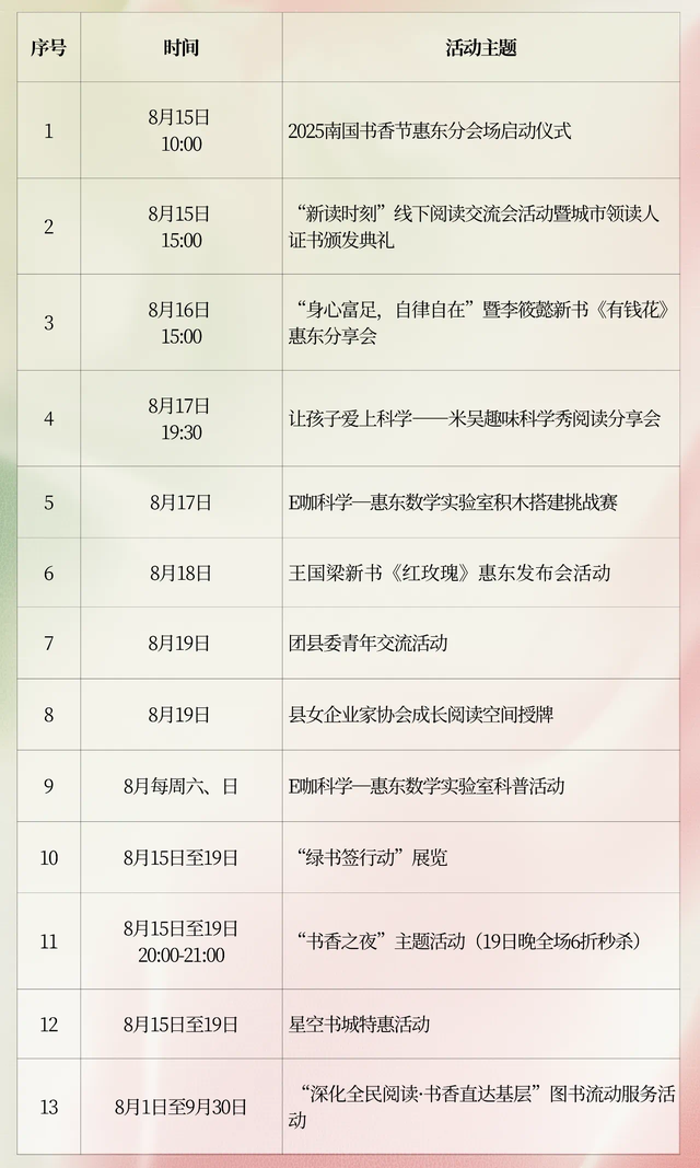 四大特色展区+多场精彩文化活动，2025年南国书香节惠东分会场15日启幕