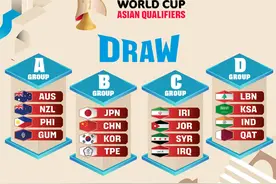 男篮世预赛中日韩同组，将分两阶段进行图片