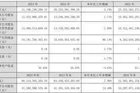 泸州老窖业绩增速放缓，公司：白酒市场竞争将步入白热化阶段图片