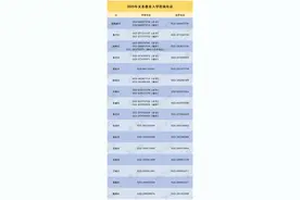 天津市发布2025年义务教育阶段学校招生入学工作指导意见图片