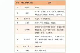 更方便了！关于杭州旧房装修补贴，你关心的问答来了图片