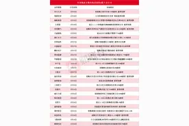 近30家A股上市公司本周披露并购重组最新公告 华大九天拟收购芯和半导体100%股份图片