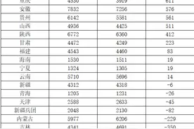 招录总人数超15.5万，湖南招录首次破万！一文读懂本年度多省公务员联考特点图片