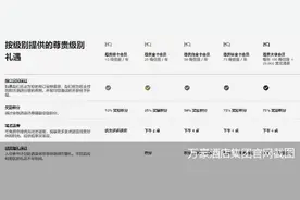 酒店暗战职业代订人：会员体系受创、营业收益受损、安全底线击穿图片