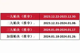 三九养生时间表来了！专门调理这些疾病图片