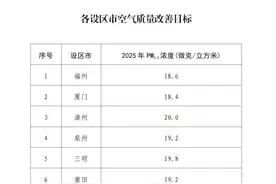 福建省政府印发重要通知图片