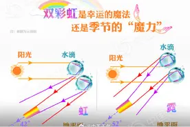 在阿勒泰遇见罕见双彩虹 双彩虹是怎么形成的？图片